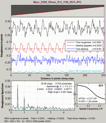 Edge roughness plot