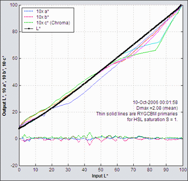 B&W density respose