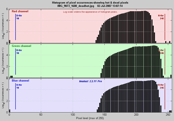 Light Falloff histogram, showing hot & dead pixels