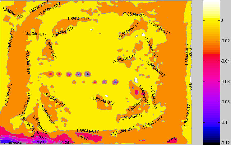 Standard pseudocolor display