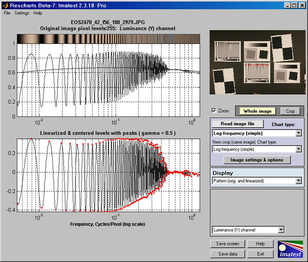 Log Frequency pattern display