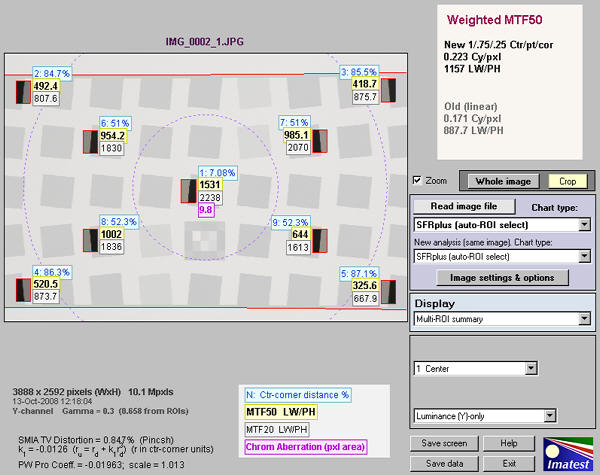 Rescharts SFRplus summary display