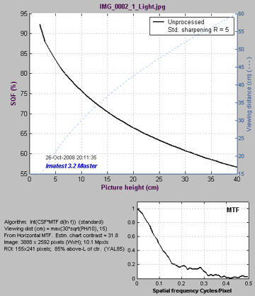 SQF (Subjective Quality Factor)