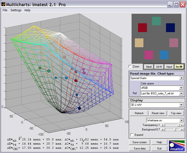 Rotatable 3D L*a*b* display