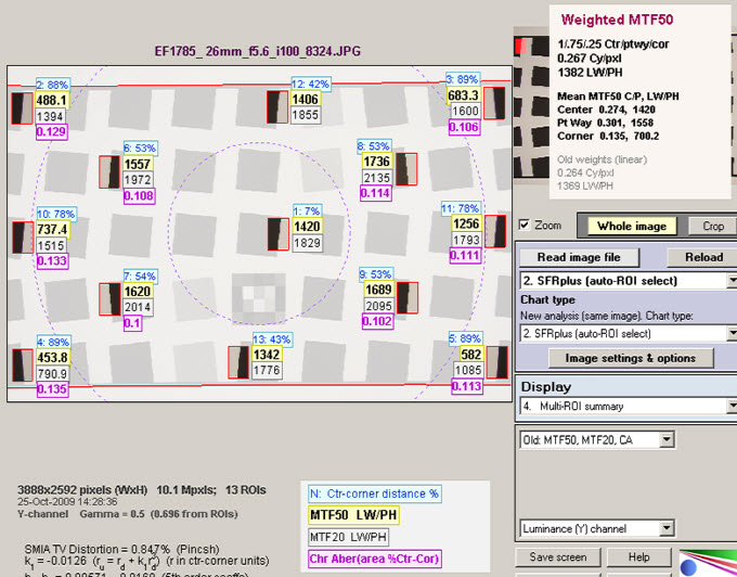 Multiple region plot