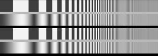 Log Frequency chart