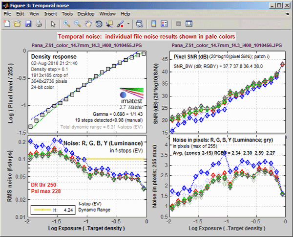 Stepchart temporal noise display