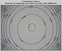 Light Falloff contour plot