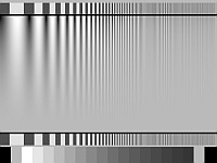 Log F-Contrast chart for evaluating effects of signal processing on sharpness