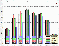 Batchview module for displaying lens test summary results